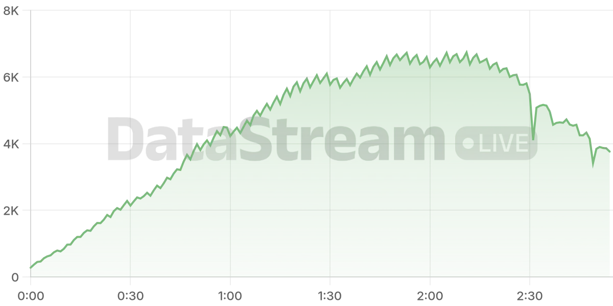 Grafico de conectados del stream
