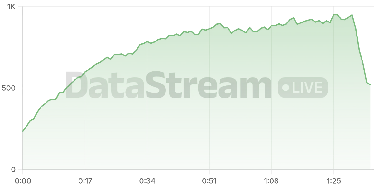Grafico de conectados del stream