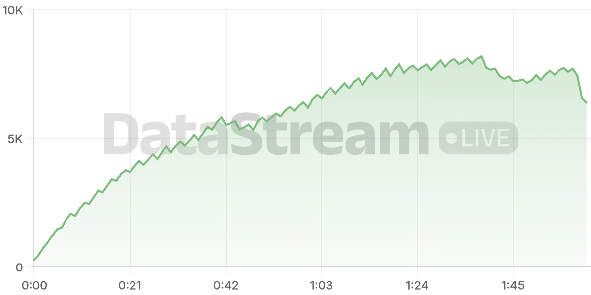 Grafico de conectados del stream