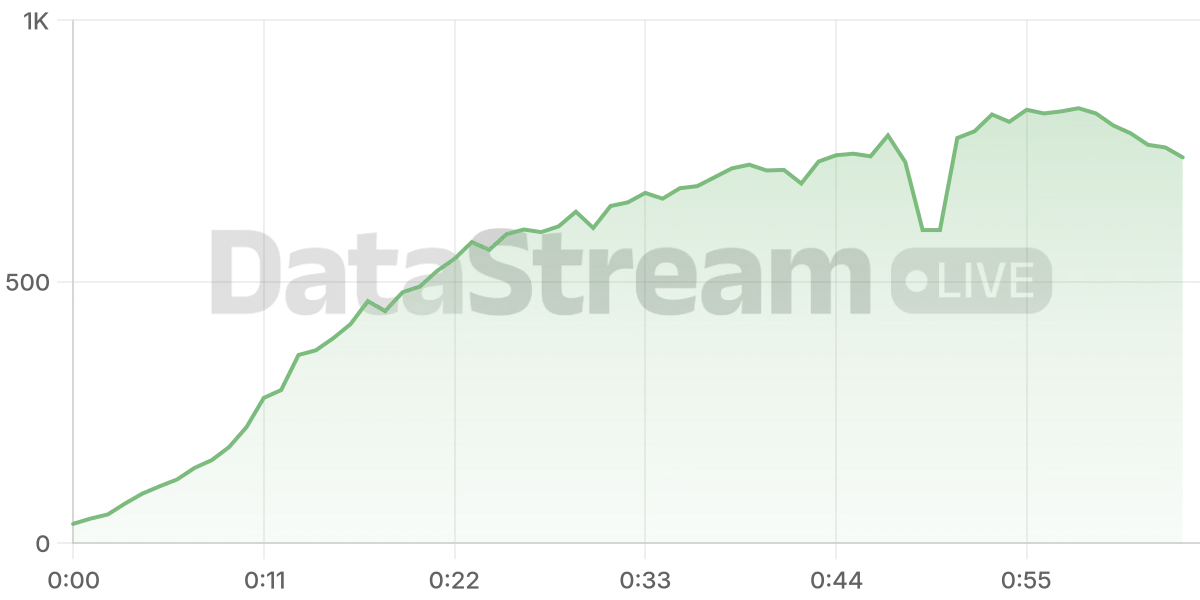 Grafico de conectados del stream