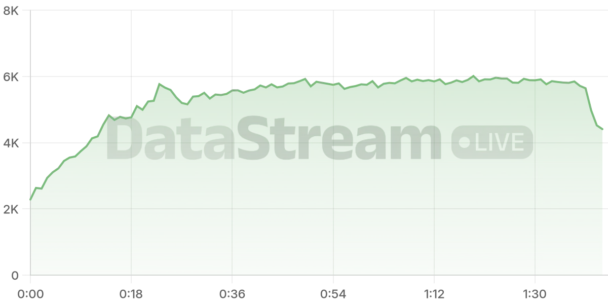 Grafico de conectados del stream