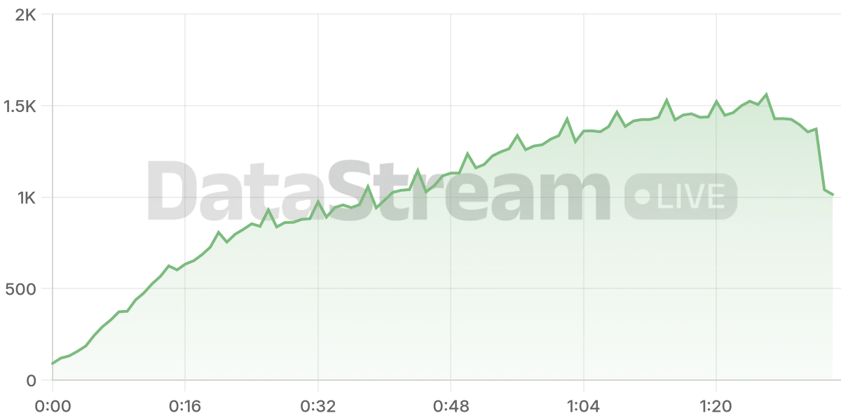 Grafico de conectados del stream