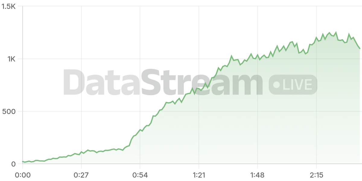 Grafico de conectados del stream