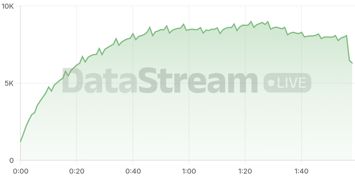 Grafico de conectados del stream