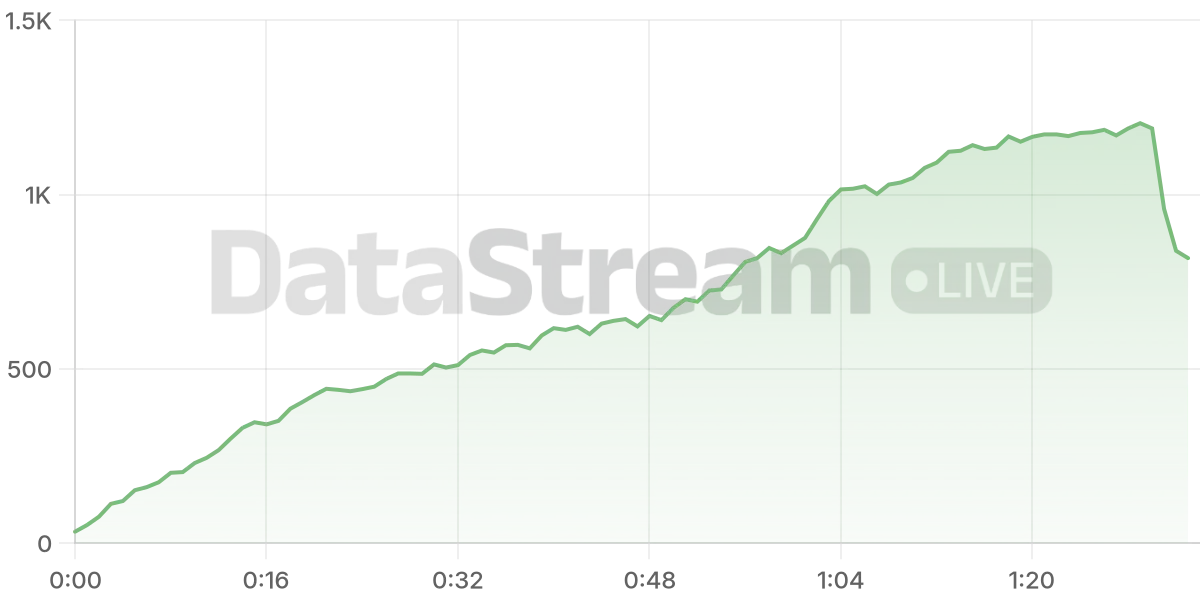 Grafico de conectados del stream