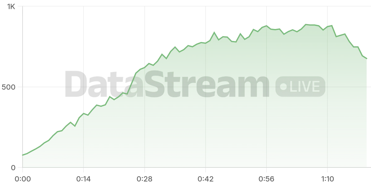 Grafico de conectados del stream