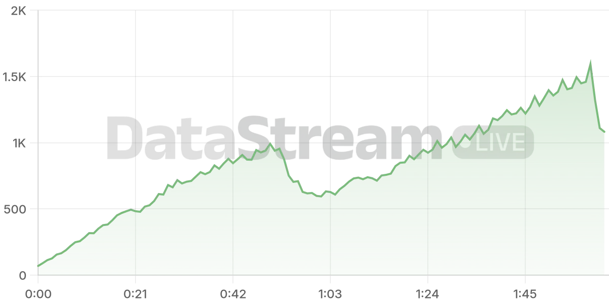 Grafico de conectados del stream