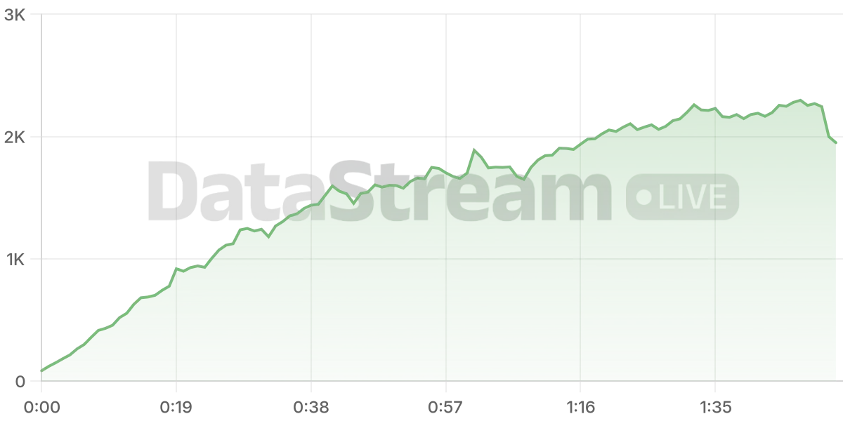 Grafico de conectados del stream