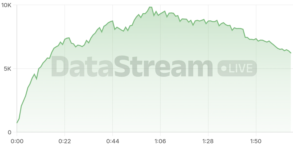 Grafico de conectados del stream