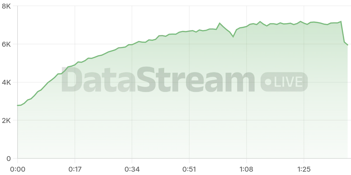 Grafico de conectados del stream