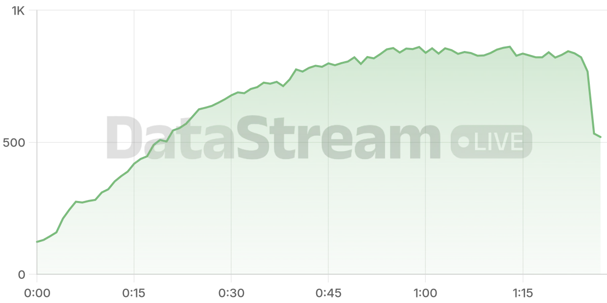 Grafico de conectados del stream