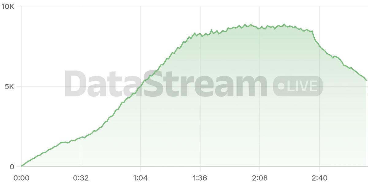 Grafico de conectados del stream