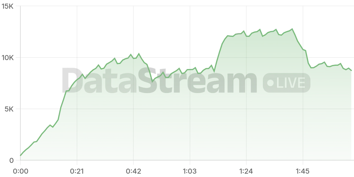 Grafico de conectados del stream