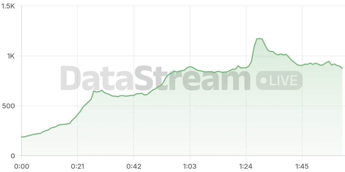 Grafico de conectados del stream