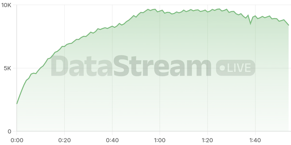 Grafico de conectados del stream