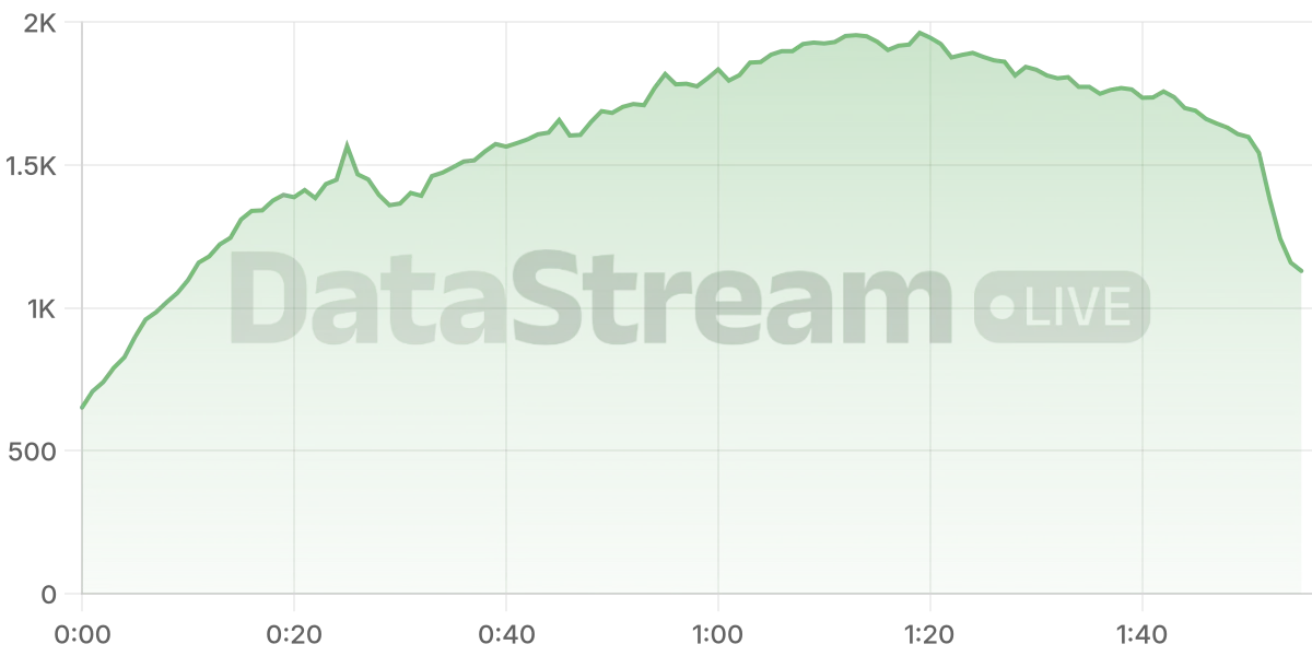 Grafico de conectados del stream