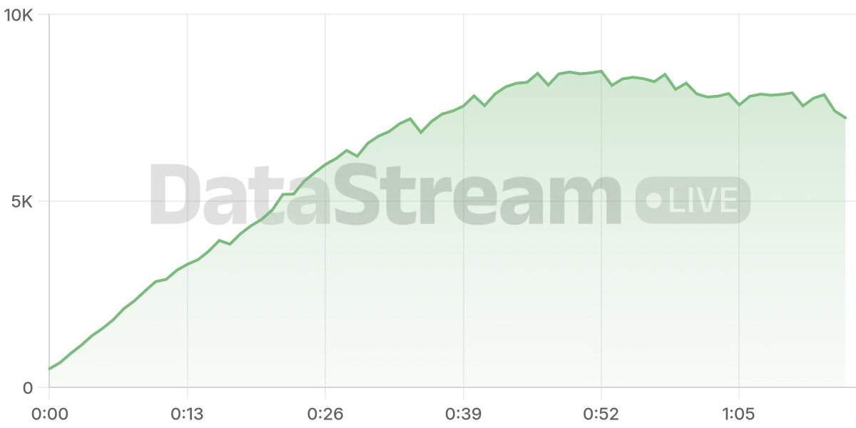 Grafico de conectados del stream
