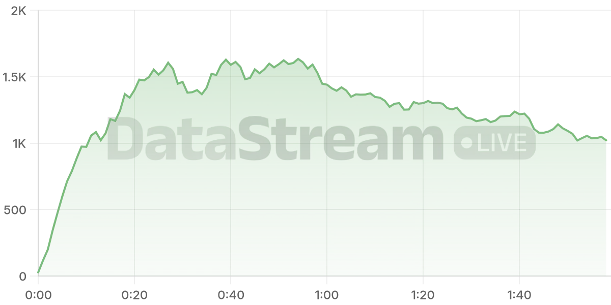 Grafico de conectados del stream