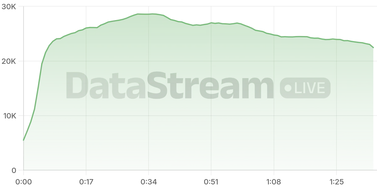 Grafico de conectados del stream