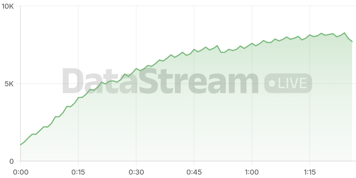 Grafico de conectados del stream