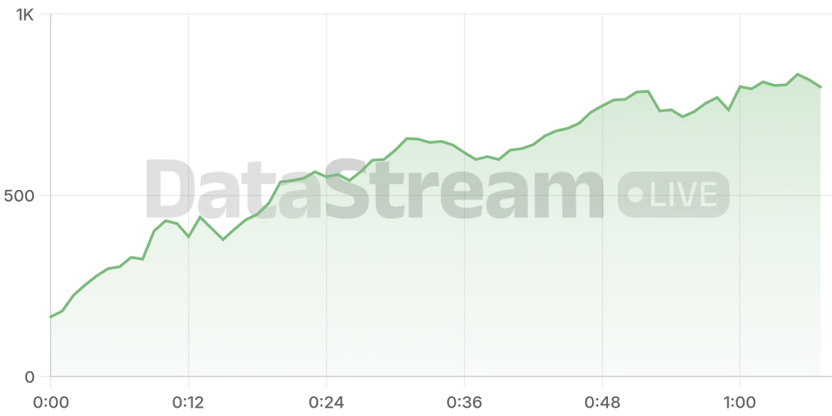 Grafico de conectados del stream