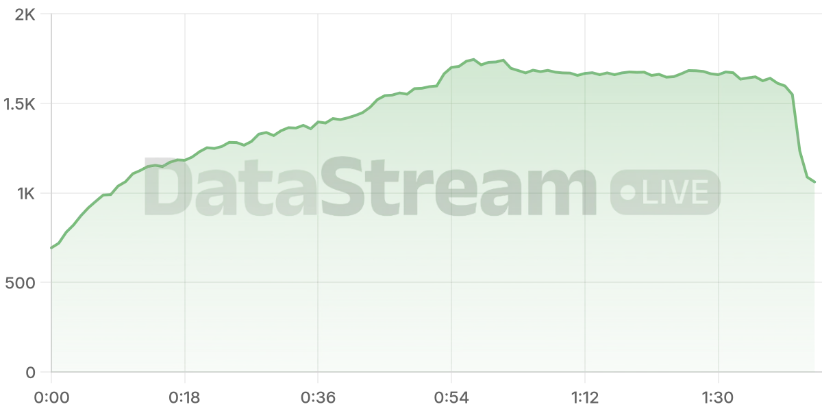 Grafico de conectados del stream