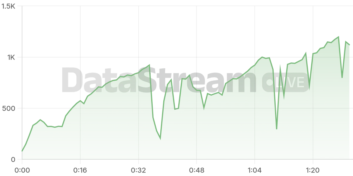 Grafico de conectados del stream