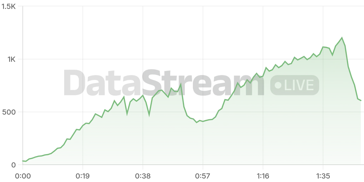 Grafico de conectados del stream