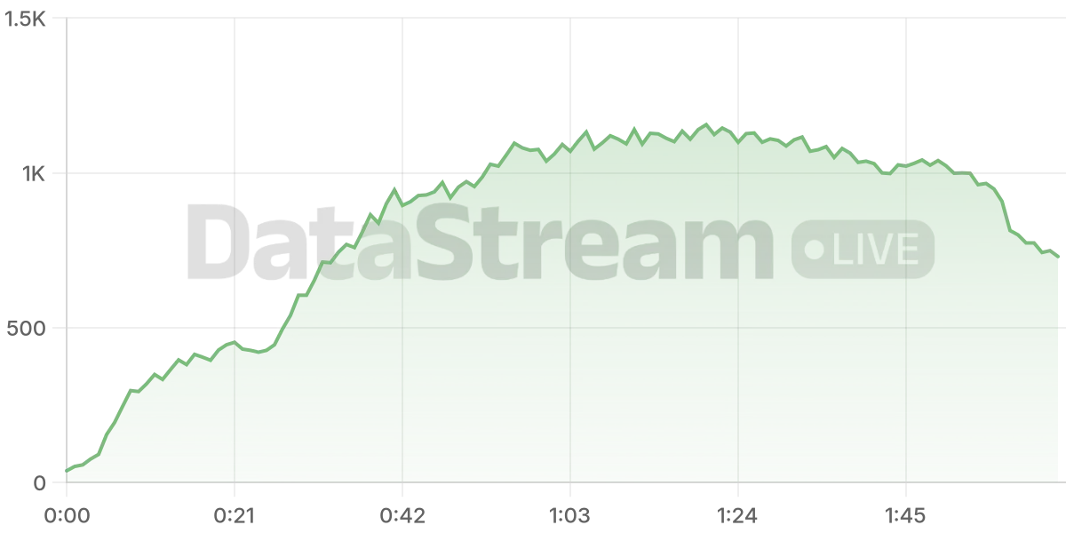 Grafico de conectados del stream