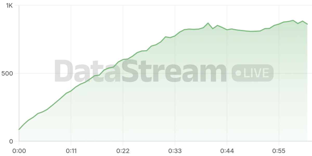 Grafico de conectados del stream