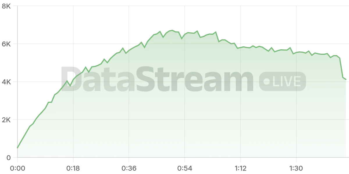 Grafico de conectados del stream