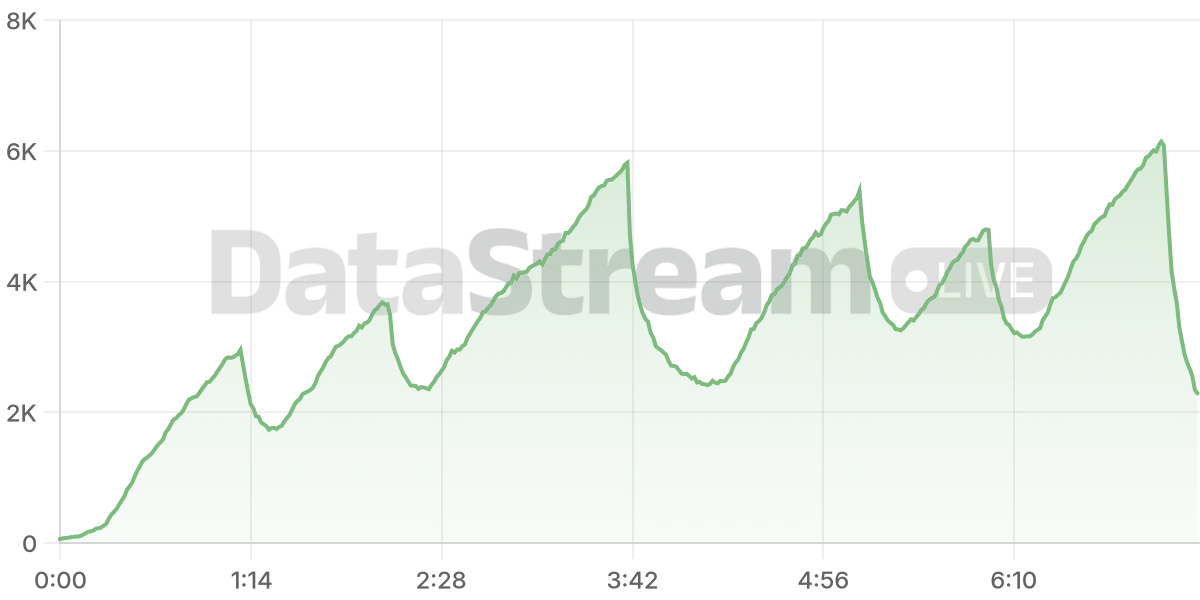 Grafico de conectados del stream
