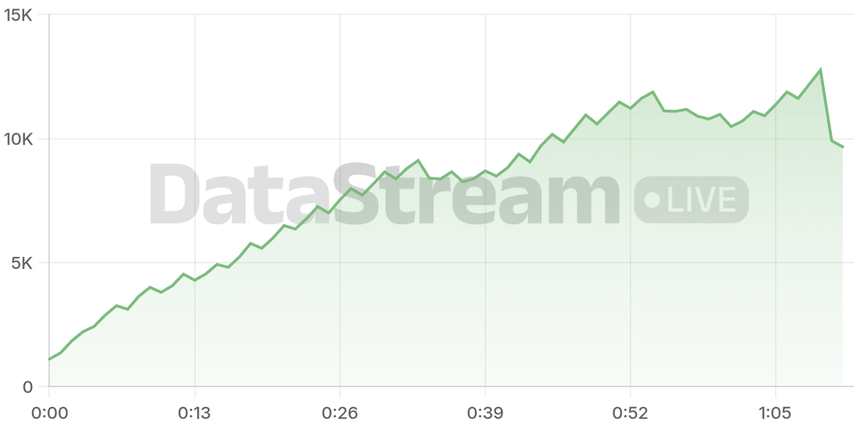 Grafico de conectados del stream