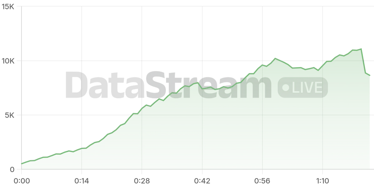 Grafico de conectados del stream