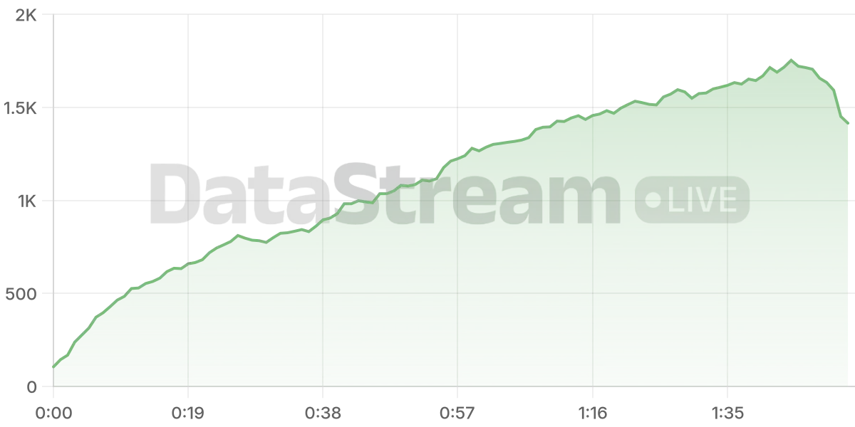 Grafico de conectados del stream