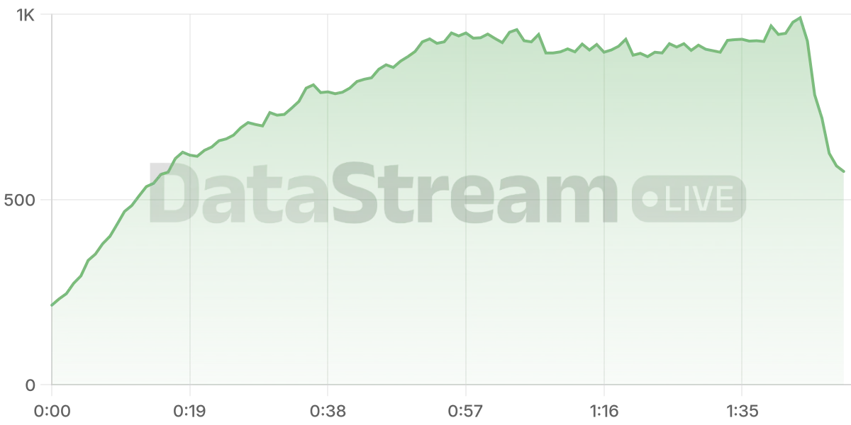 Grafico de conectados del stream