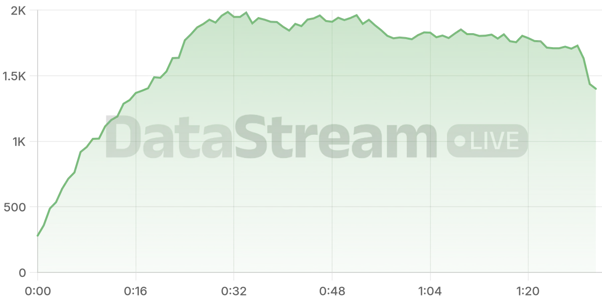 Grafico de conectados del stream