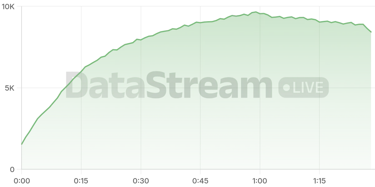 Grafico de conectados del stream