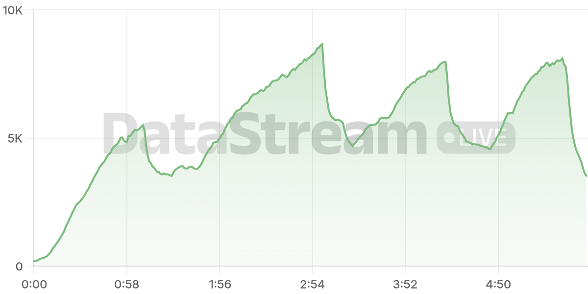 Grafico de conectados del stream