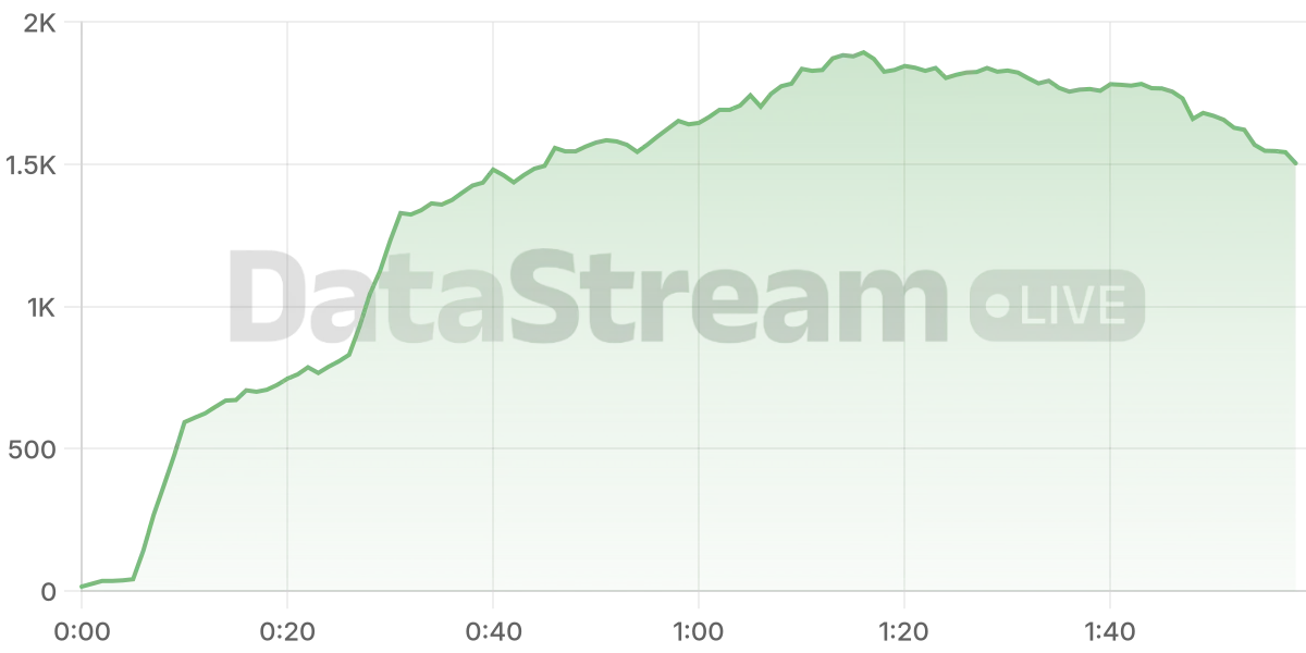 Grafico de conectados del stream