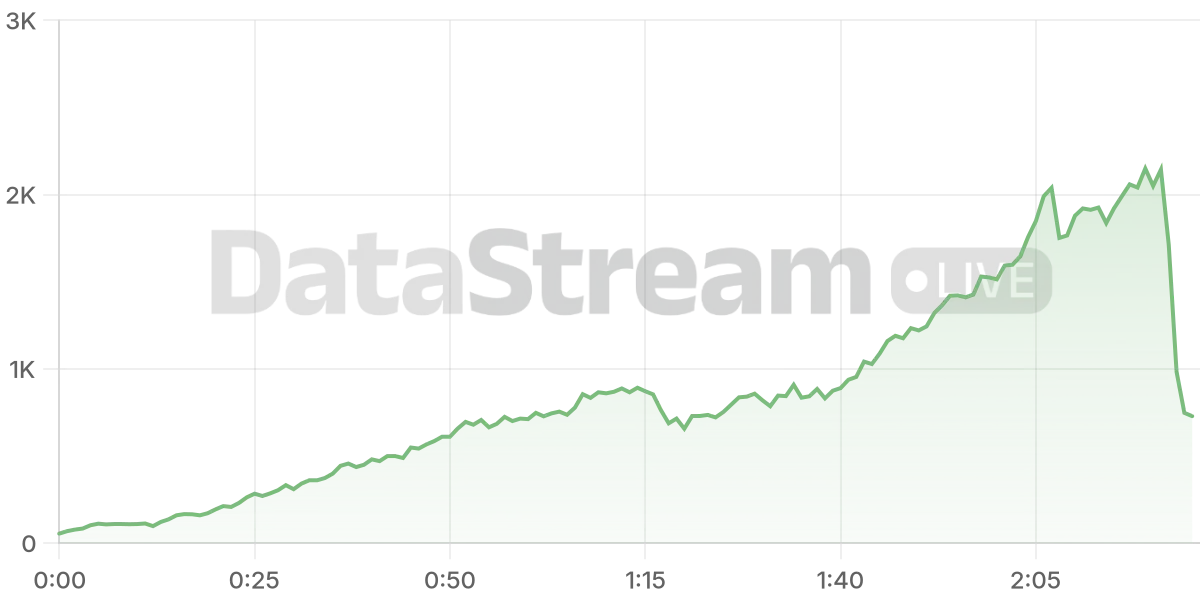 Grafico de conectados del stream
