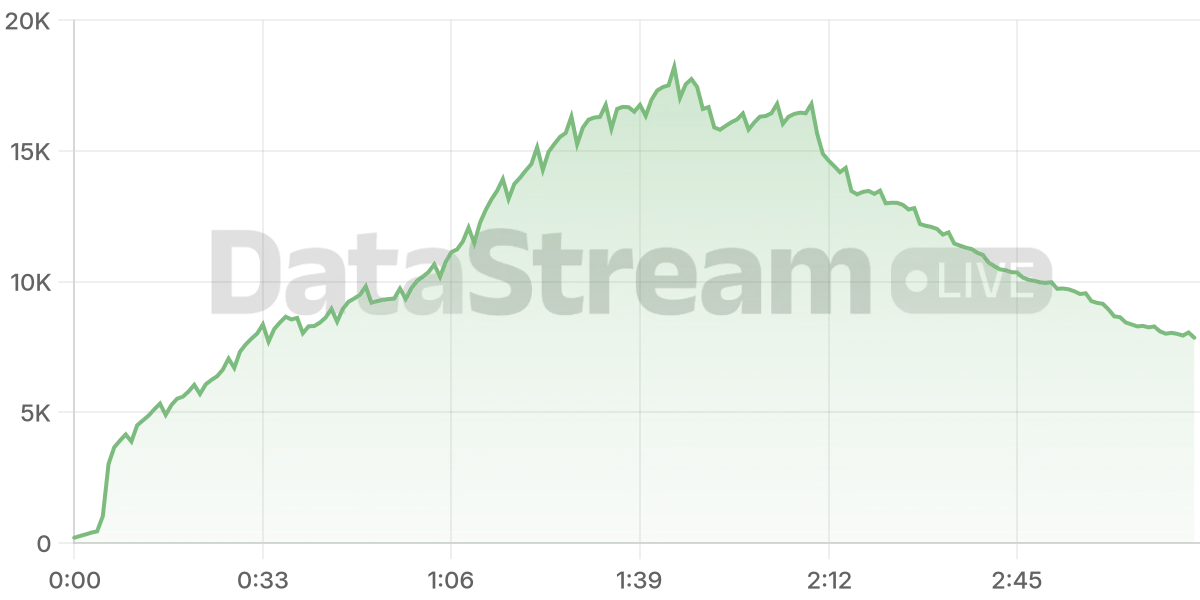 Grafico de conectados del stream