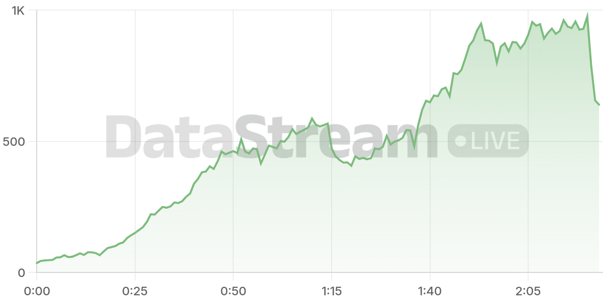 Grafico de conectados del stream