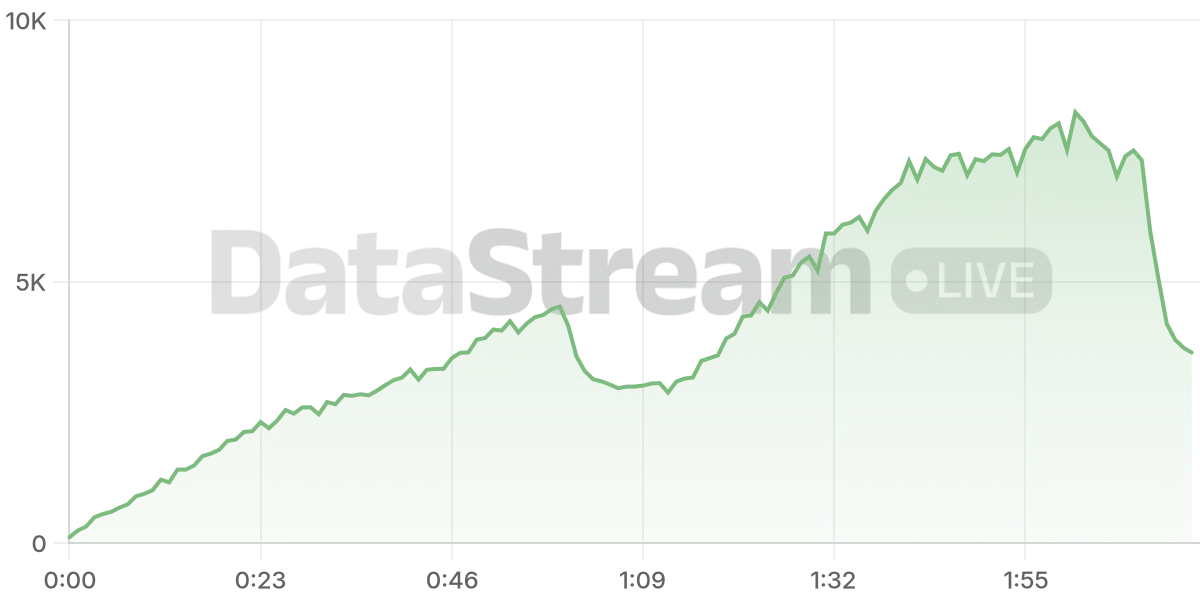 Grafico de conectados del stream