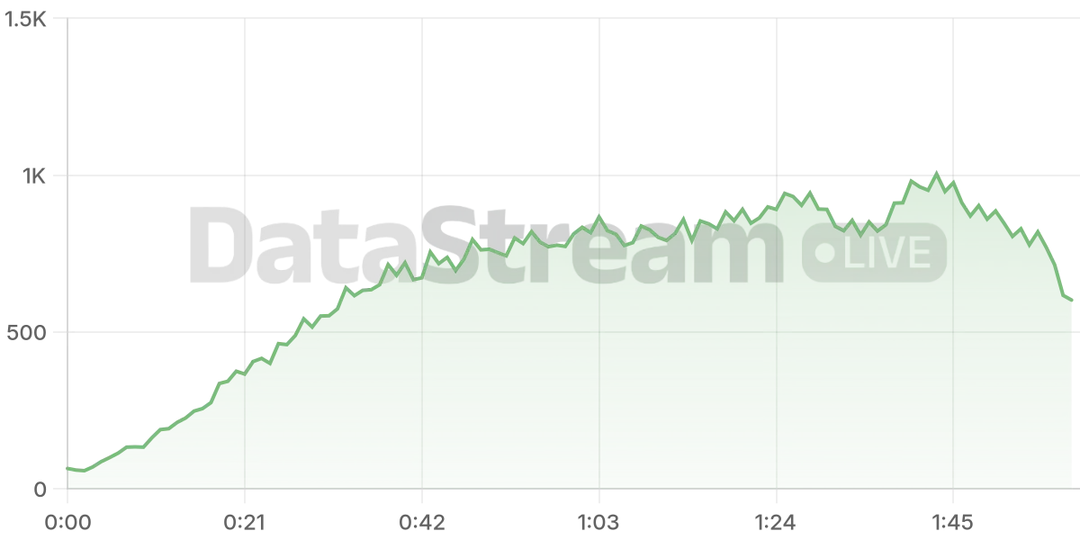 Grafico de conectados del stream