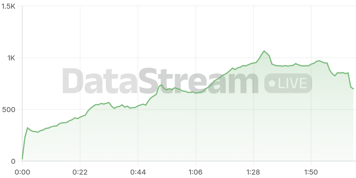 Grafico de conectados del stream