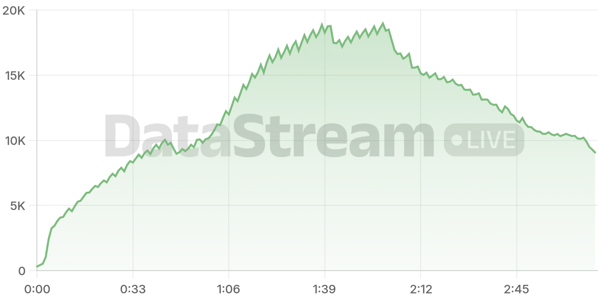 Grafico de conectados del stream