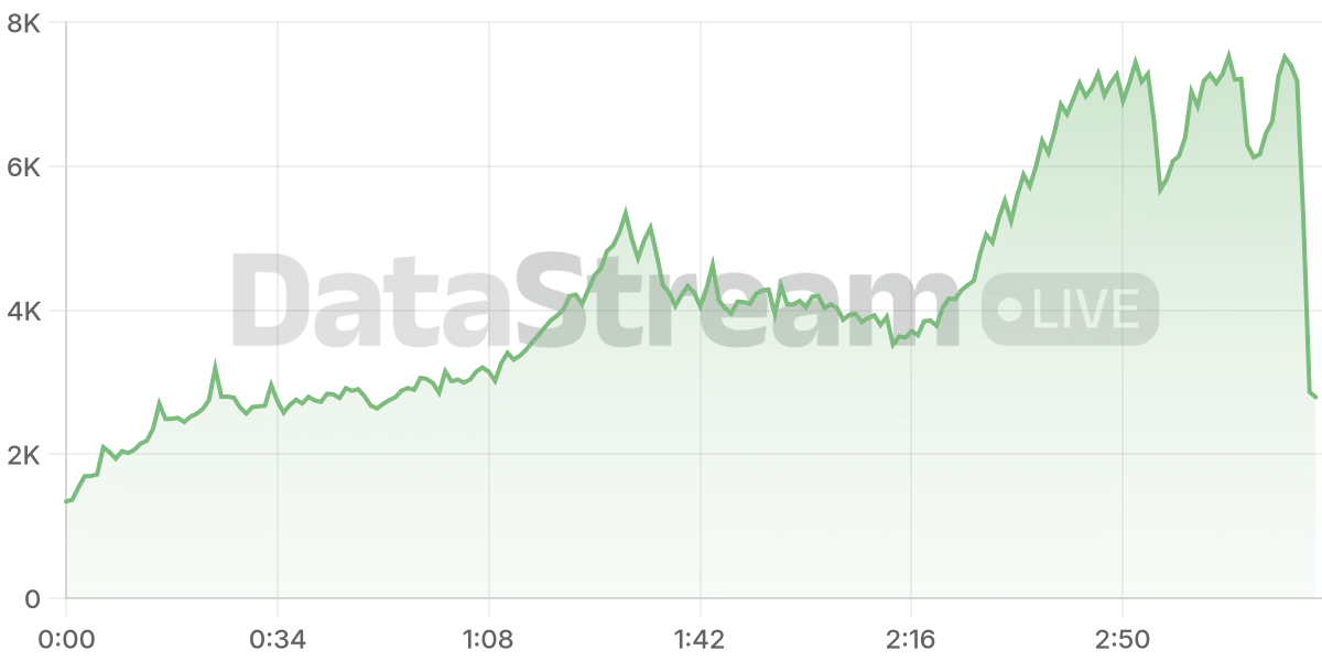 Grafico de conectados del stream