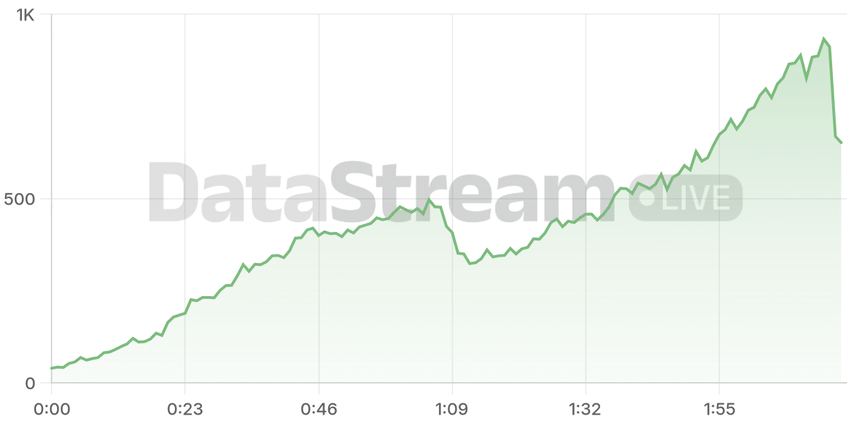 Grafico de conectados del stream
