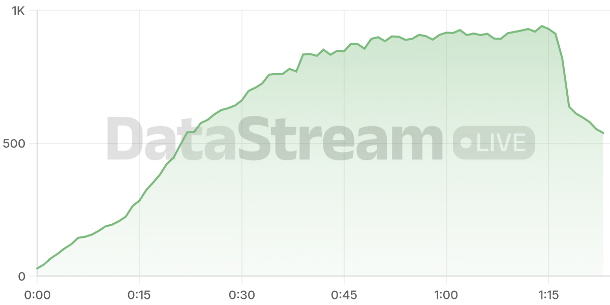 Grafico de conectados del stream